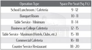 Recommended Chair Table Setup Space Per Seat v2