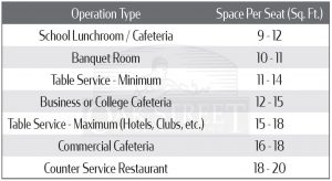 Recommended Chair Table Setup Space Per Seat v2